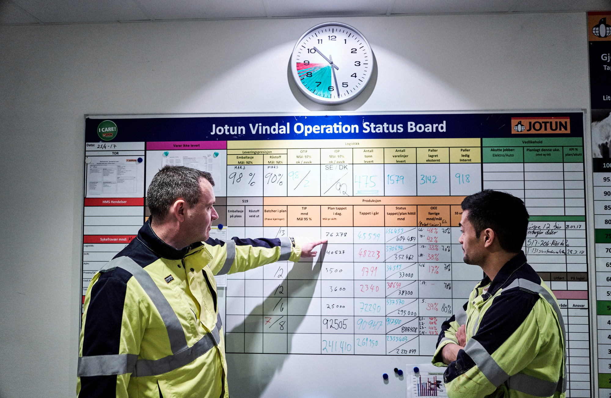 Two factory workers looking at the KPI status board in Jotun's Vindal factory in Norway.